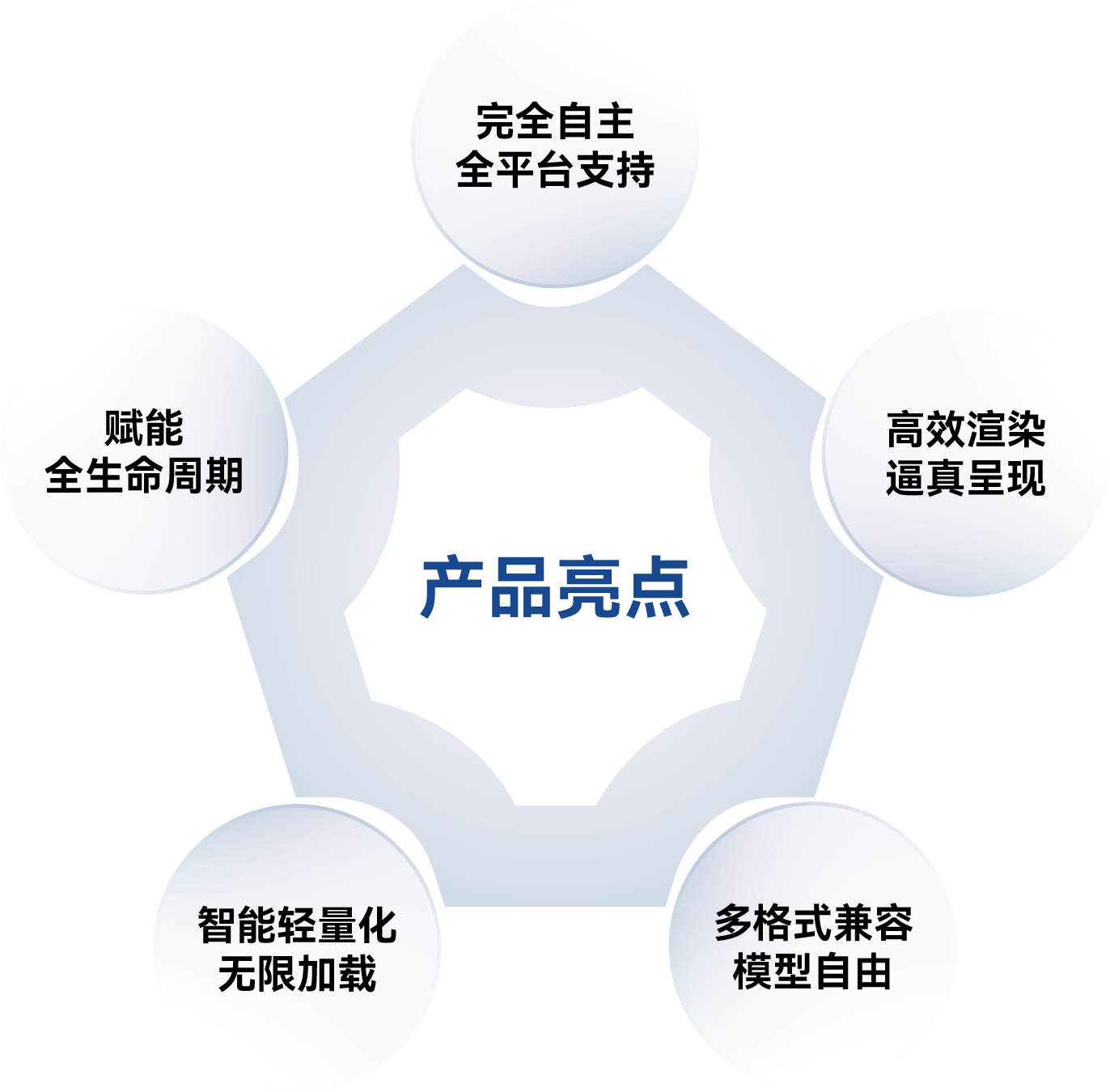核心亮点